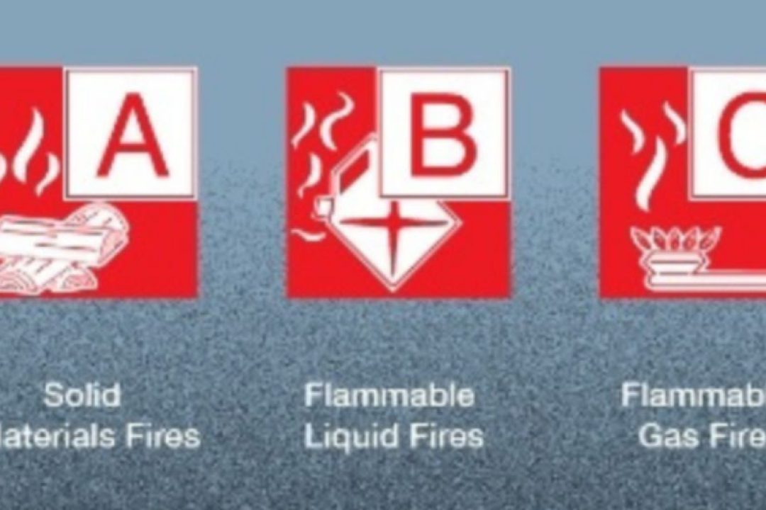 What Are The Types Of Fire