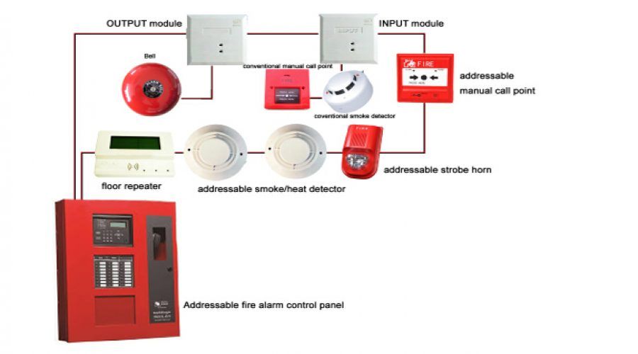 Addressable Fire Alarm system | Addressable Fire Alarm system in Pakistan | Addressable Fire Alarm system price in Pakistan