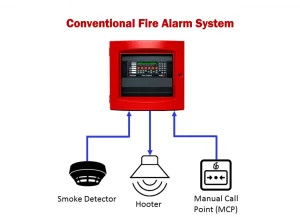 2 Conventional Fire Alarm systems Fire Safety Trading (Pvt) Ltd
