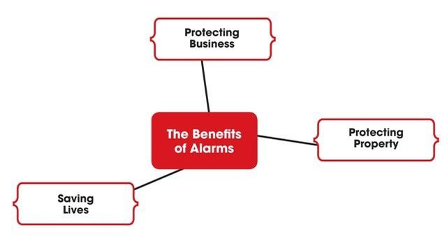 Advantages benefits of the addressable fire alarm systems Fire Safety Trading (Pvt) Ltd