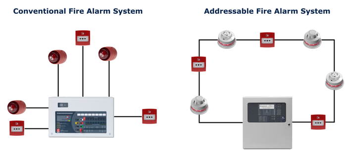 Conventional and Addressable Diagrams Fire Safety Trading (Pvt) Ltd
