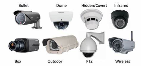 Types of CCTV Camera