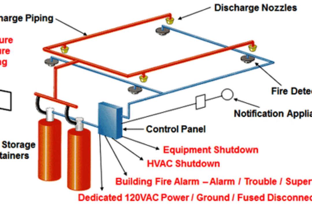 How Does the FM 200 Fire Suppression System Work?