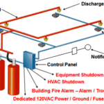 How Does the FM 200 Fire Suppression System Work?