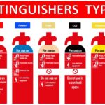 Types of Fire Extinguishers and Their Correct Uses