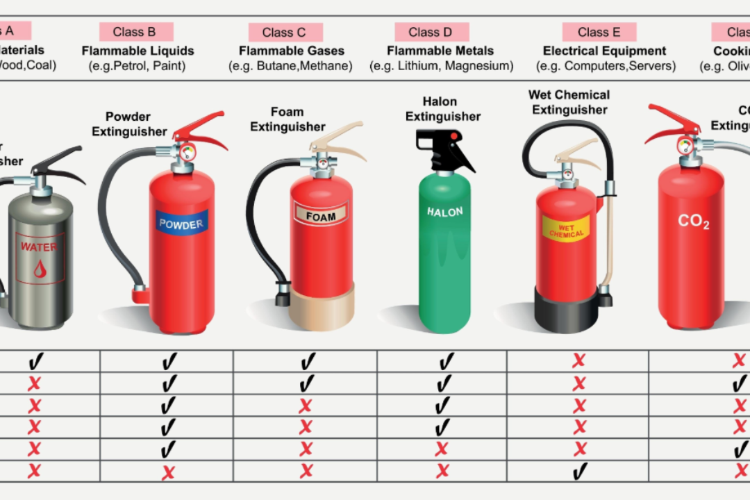 How Often Should Fire Extinguishers Be Serviced?