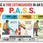 How to Use a Fire Extinguisher in an Emergency
