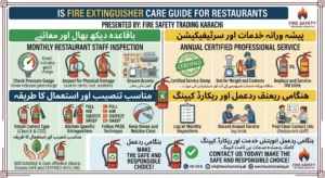 Fire Extinguisher Care Guide for Restaurants in Karachi